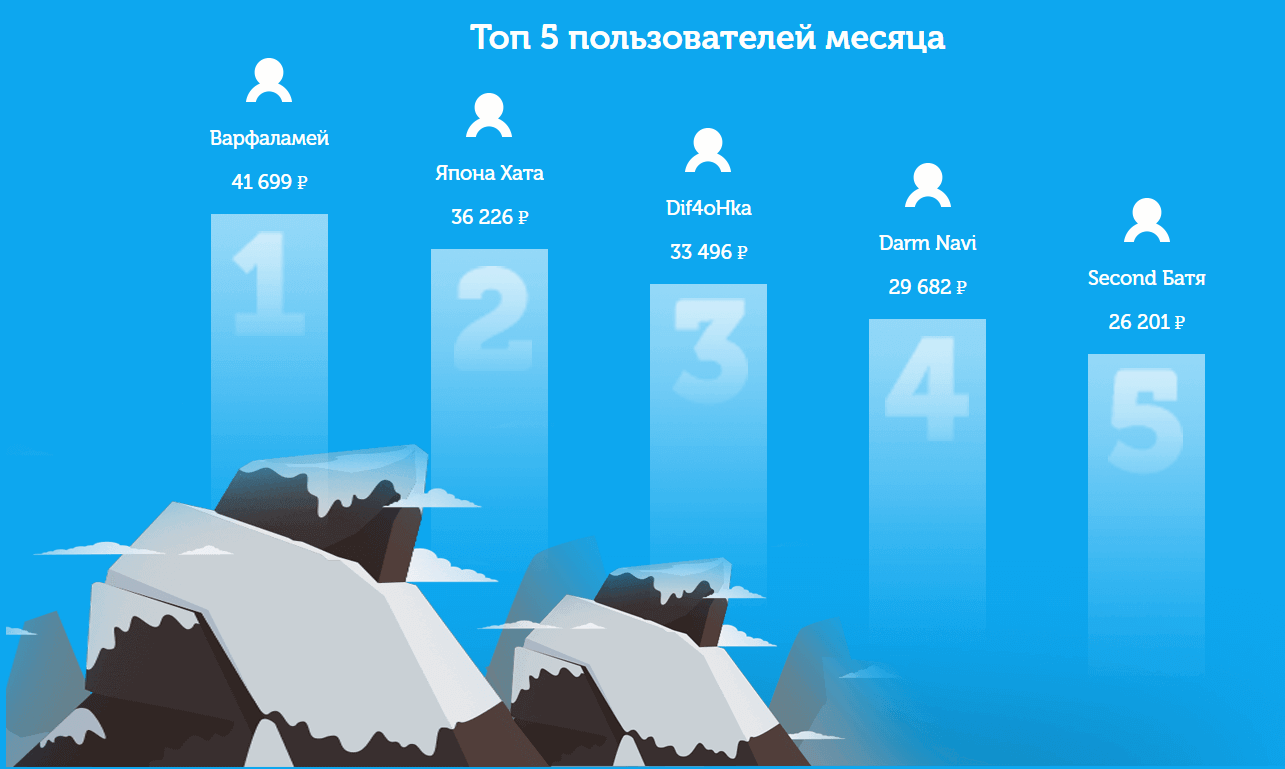 top_5_users